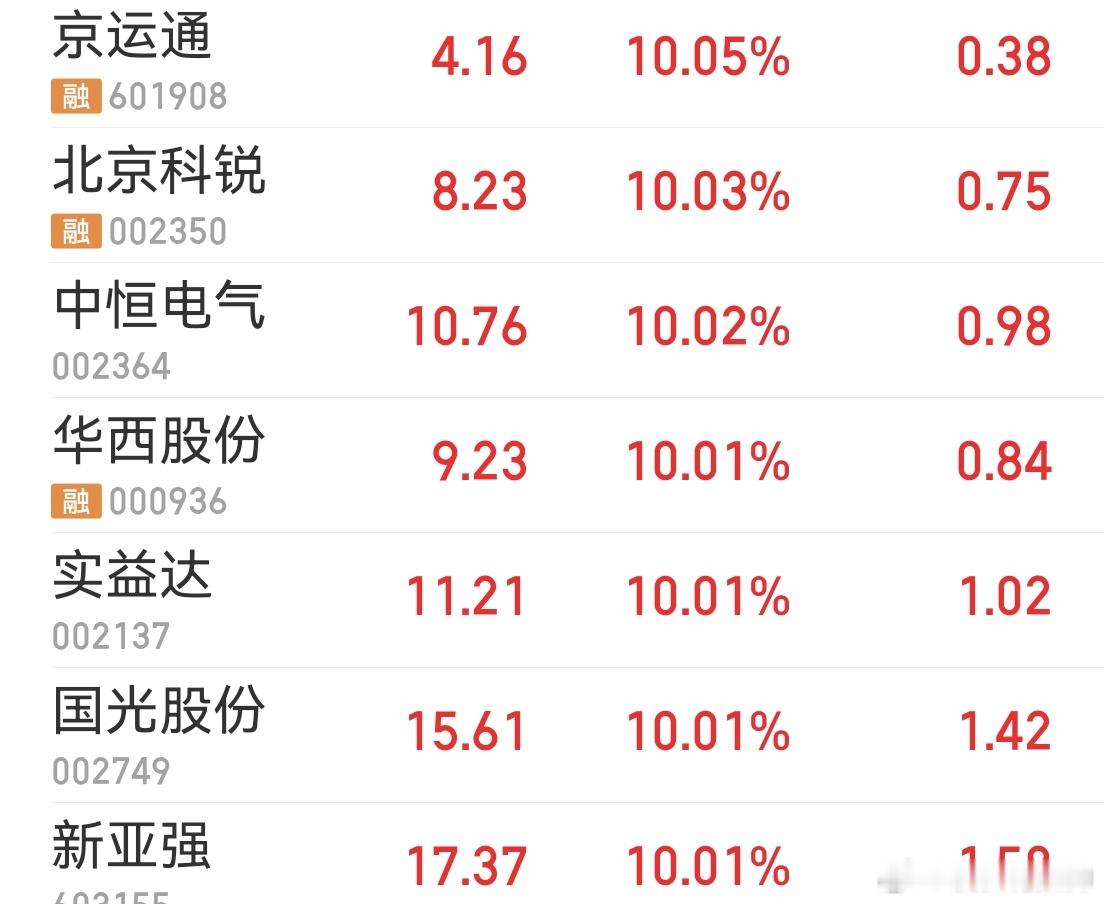 啊，我的那个小妖股又是一字板吗？五连板了[允悲] 