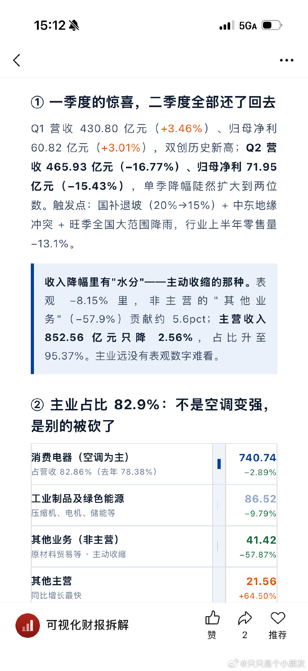 格力半年报拆解：主业占比 82.9%：不是空调变强，是别的被砍了全文： ​​​