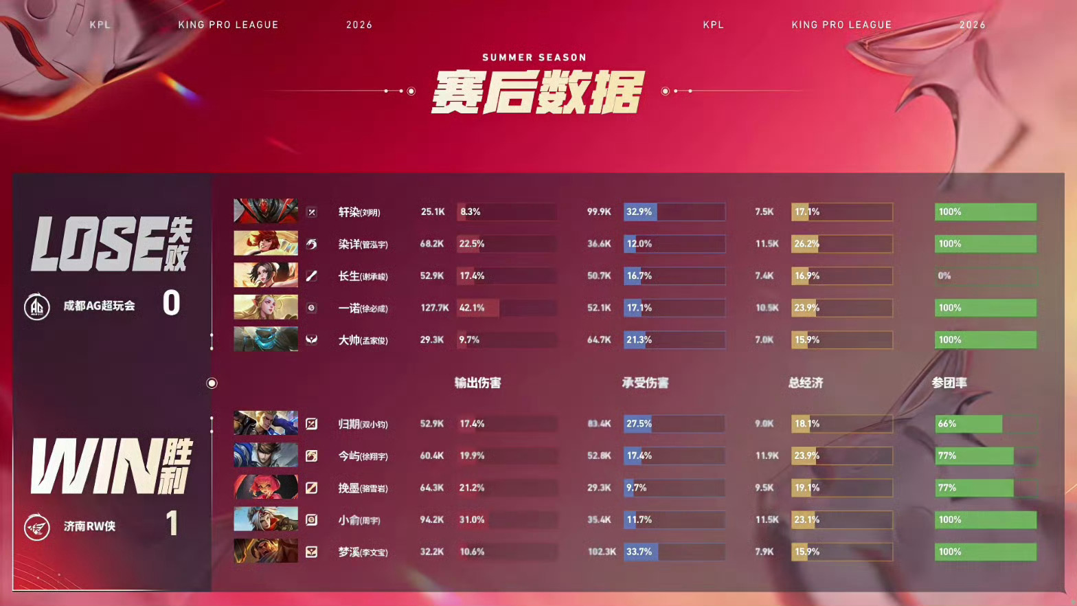 42输出的艾琳失望的看着你们。 