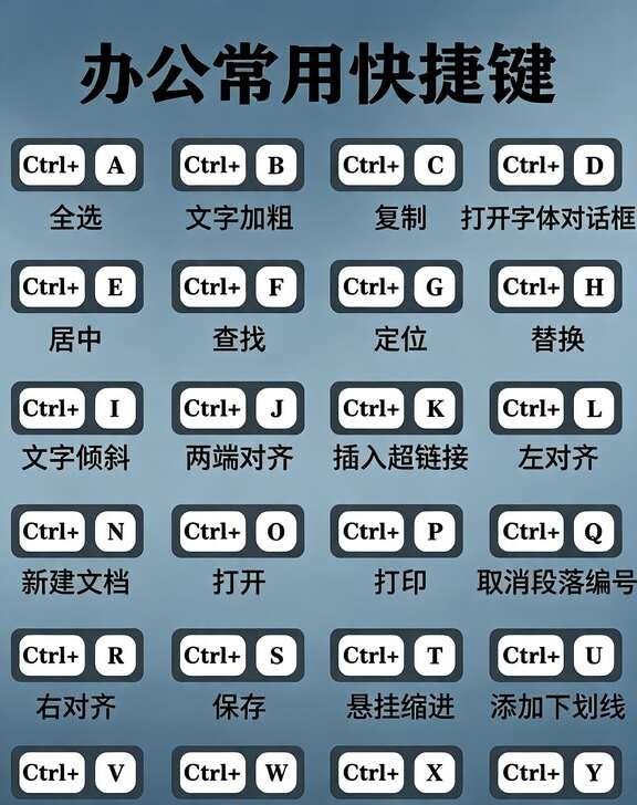 @电脑办公0基础课堂
办公必备快捷键