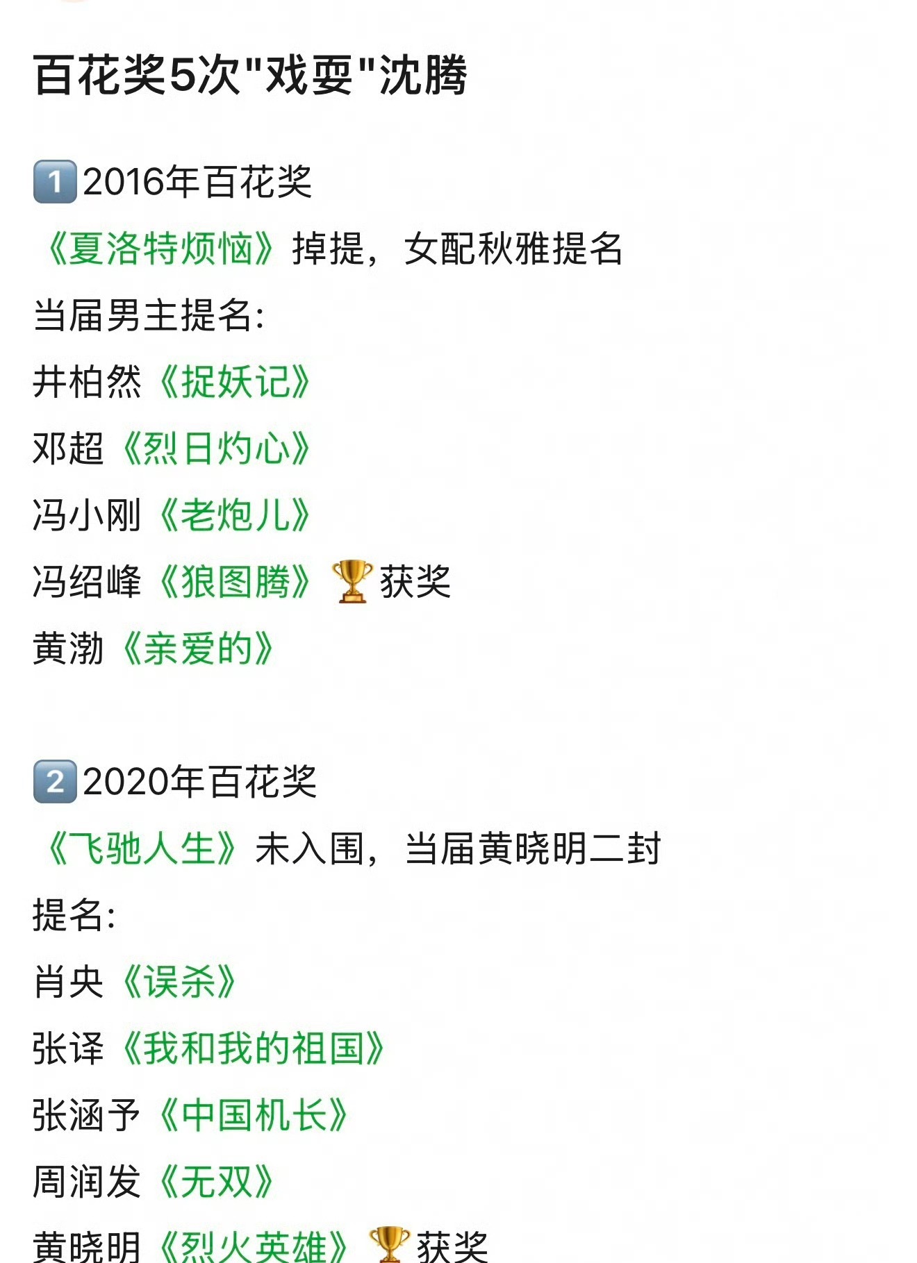 百花奖又没有沈腾 真的好心疼沈腾《抓娃娃》票房和口碑都不错，同片马丽拿到百花提名