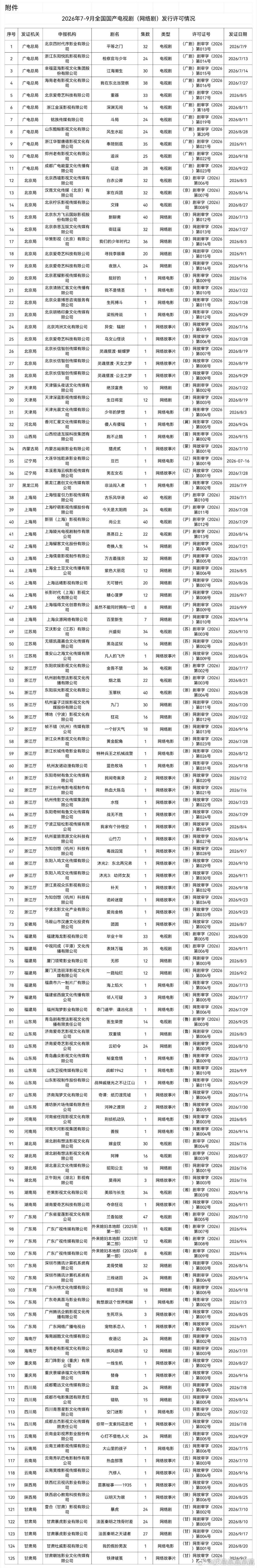 2026年7-9月过审的电视剧名单 ​​​