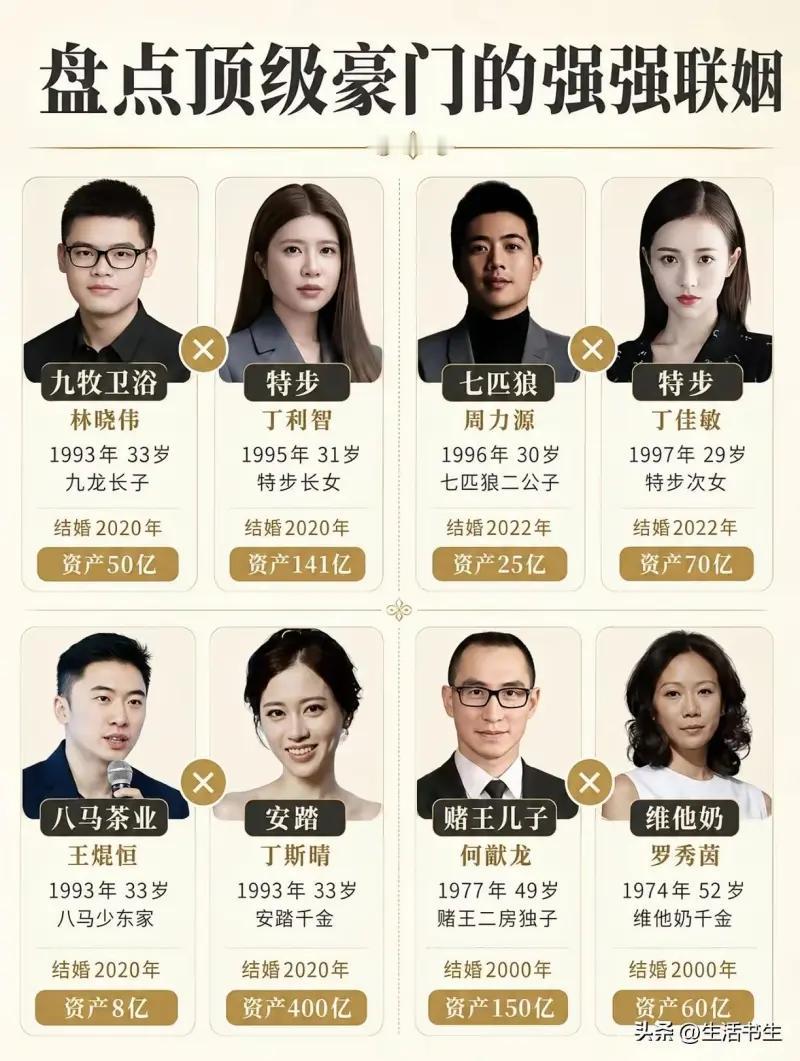 这是一张标题为《盘点顶级豪门的强强联姻》的资讯图表，一共整理了四组商界富豪家族的