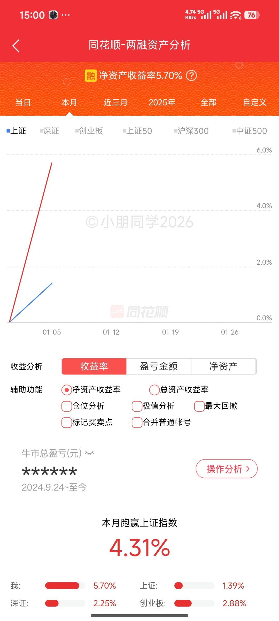 2026开门红，第一天+5.7% 