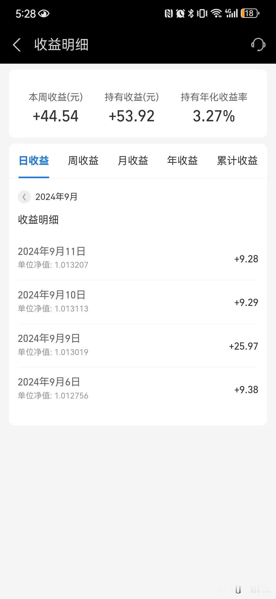 昨日收益9.28，折算年化 3.38%，我觉得还可以了。
仔细算算，如果有100