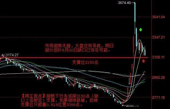 【10月17日A股收评：明日大盘存在部分回补9月30日缺口的可能】

     