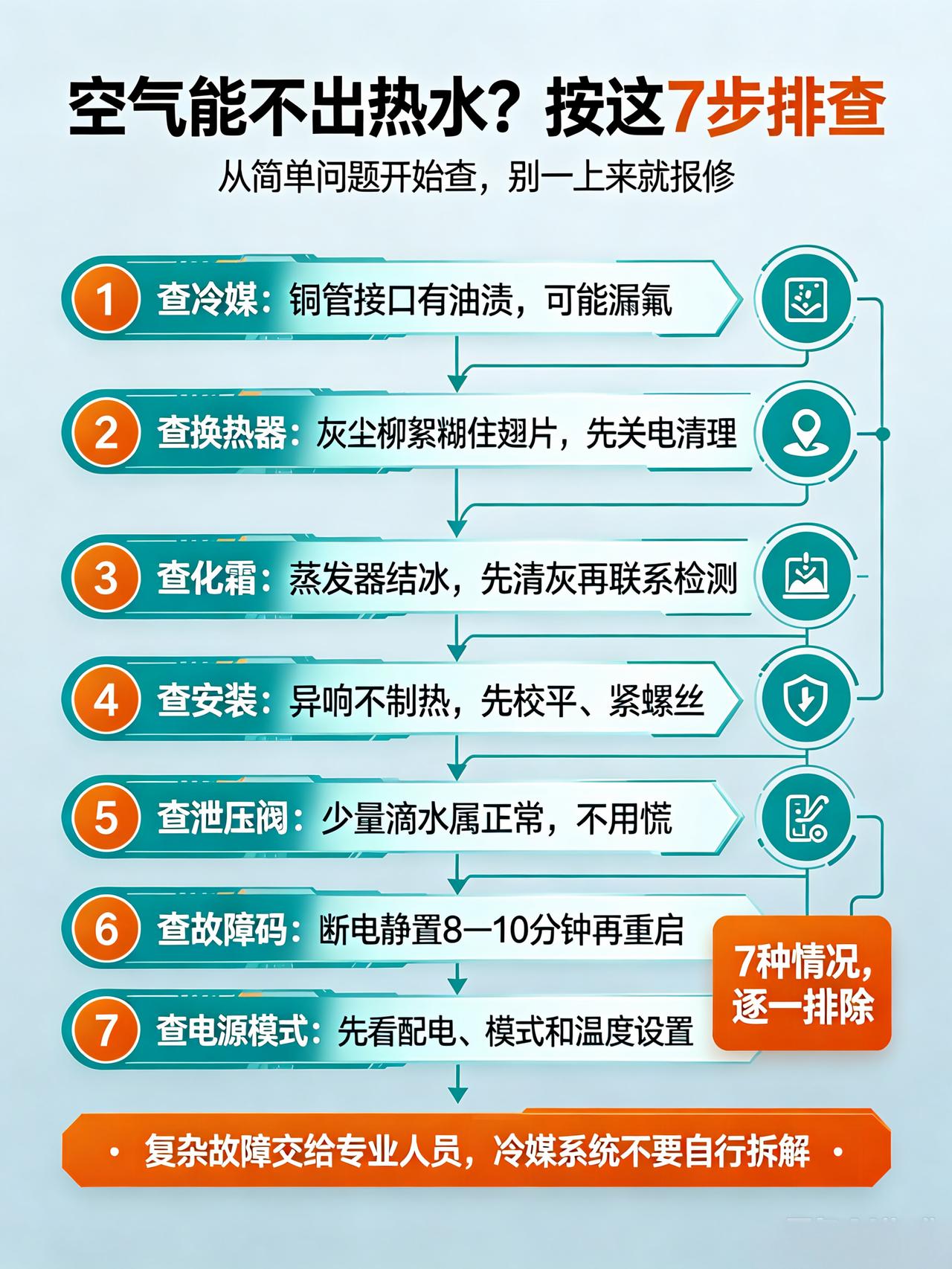 不出热水的 7 种情况，这5种自己动手就能排查
 
早起想洗个热水澡，花洒半天不