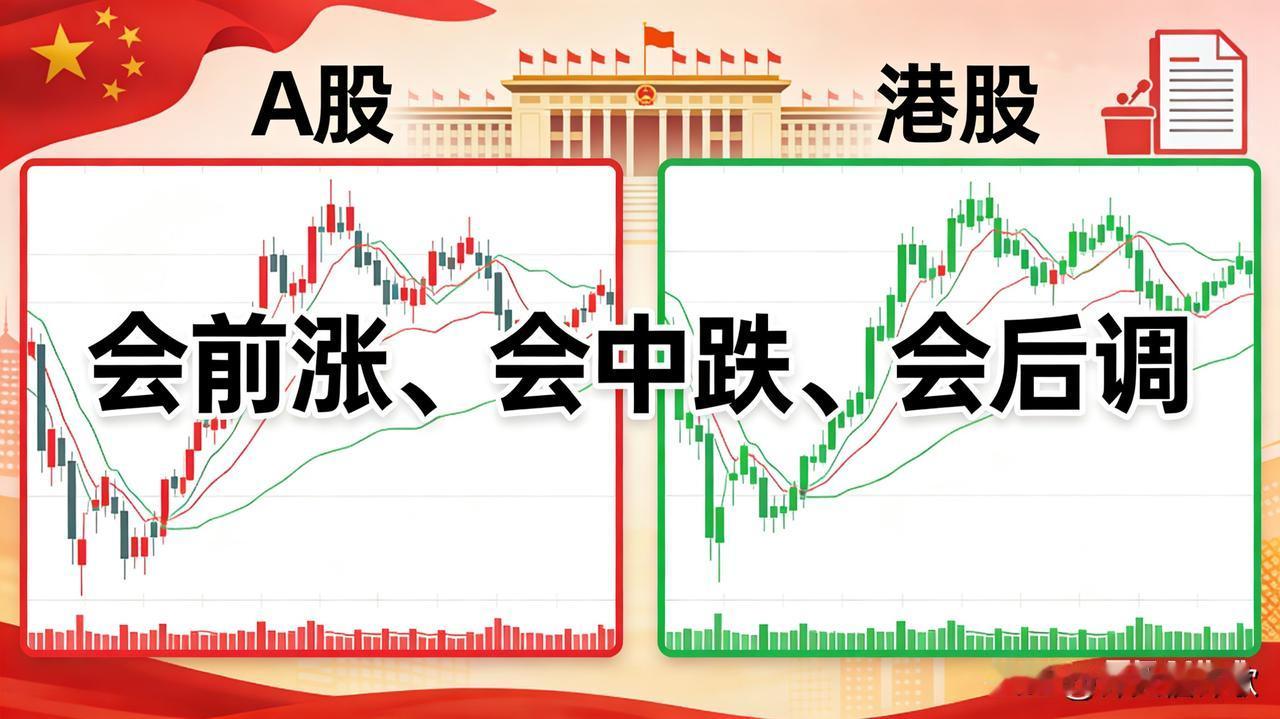 大户圈铁律：两会前猛做、会中减仓、会后避调！A股+港股双市场历史数据曝光：
 