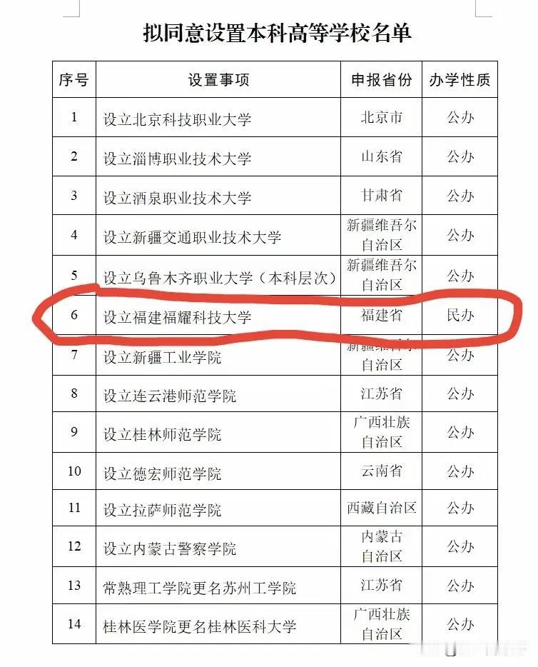 又有一所名牌大学诞生了-福耀科技大学，虽然它是民办的，但是从学校科研水平、教师资