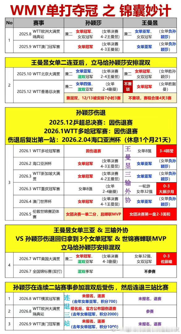 王曼昱vs蒯曼我的天，原来是这样的么