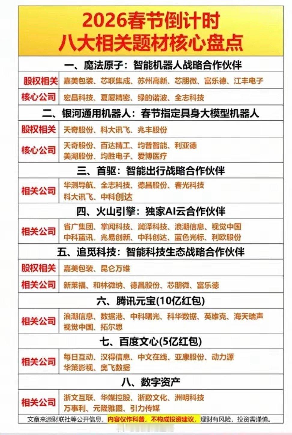 2026春晚题材概念集合整理！（春晚机器人概念、春晚AI概念、春晚广告传媒概念、