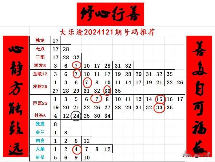 大乐透2024122期号码推荐#大乐透2024122期开奖号码# 
《缘聚》
偶