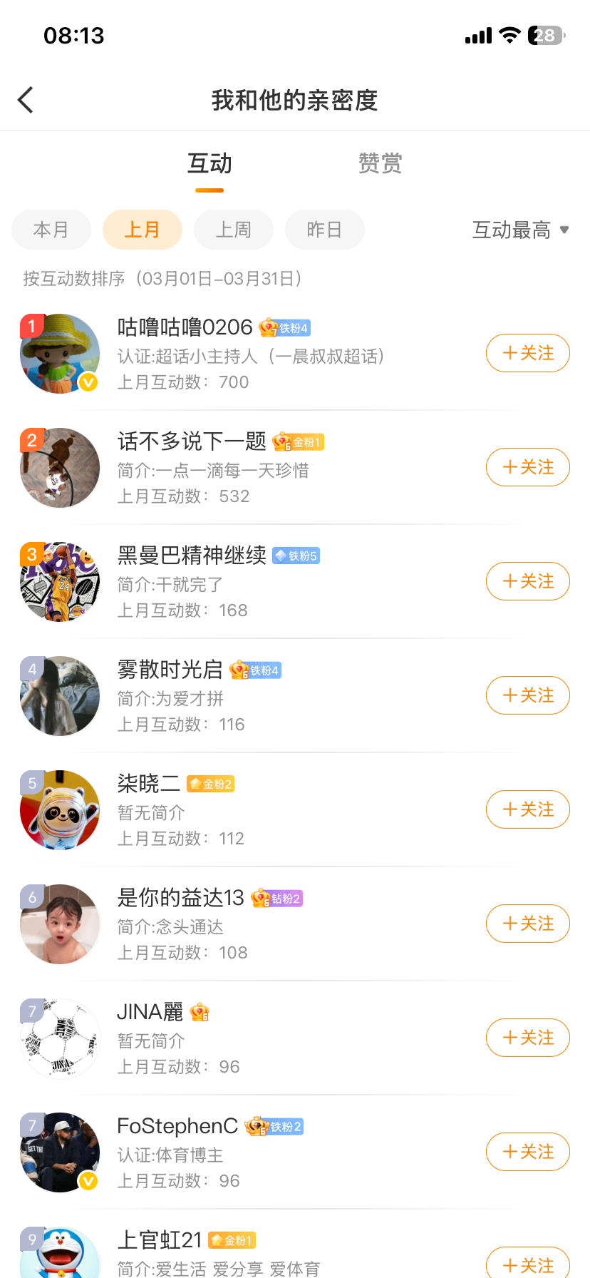 恭喜获得三月份互动榜奖品，赶紧私信我地址和鞋码！谢谢大家的参与哦，新的活动继续哦