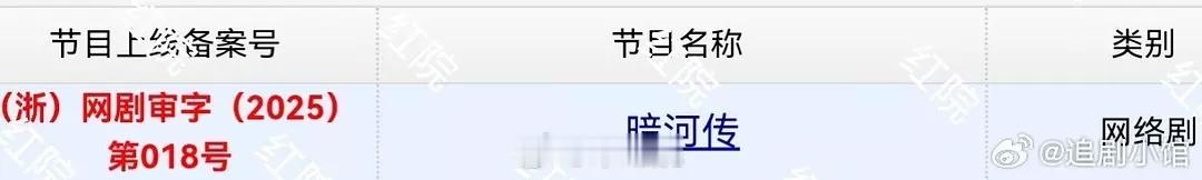 龚俊彭小苒常华森的暗河传过审了 ​​​