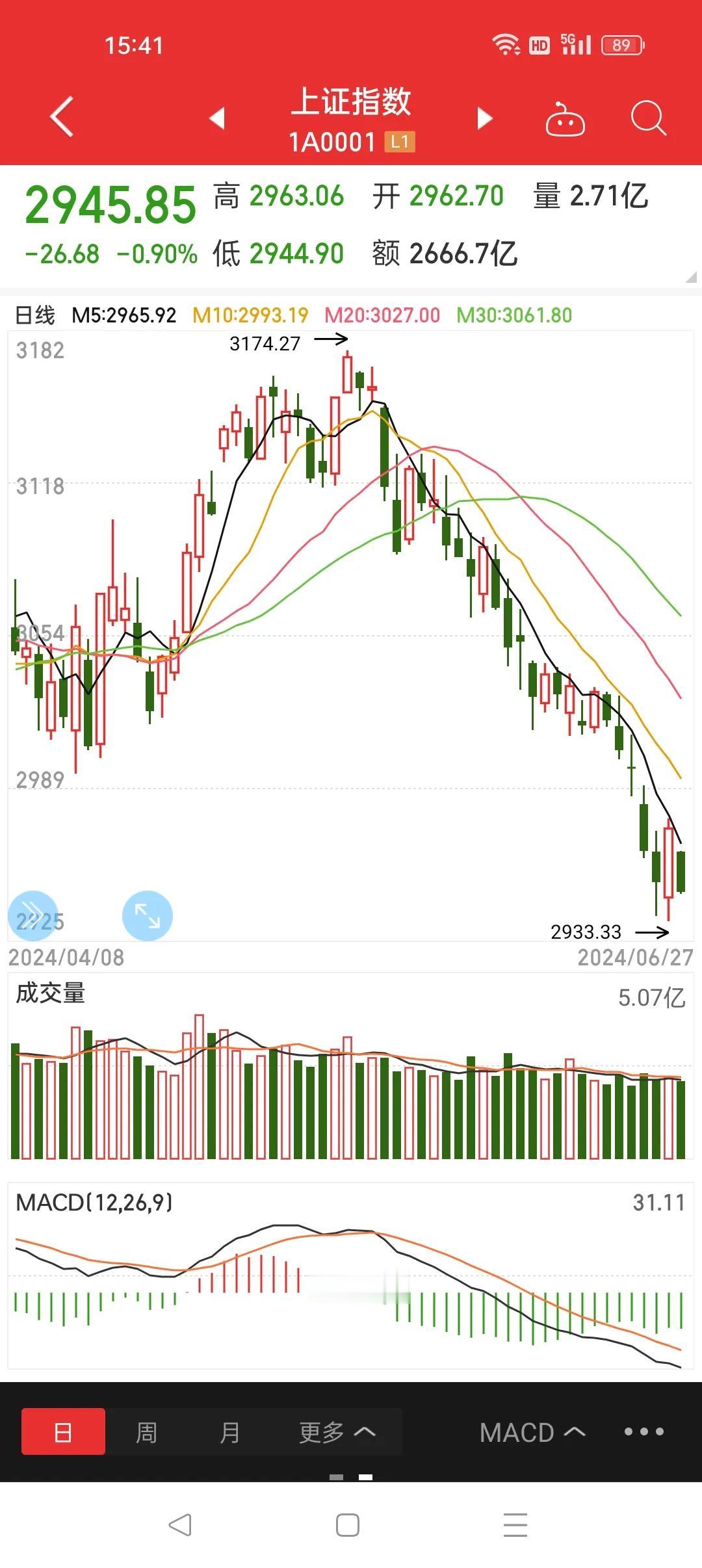 *ST中国A股。