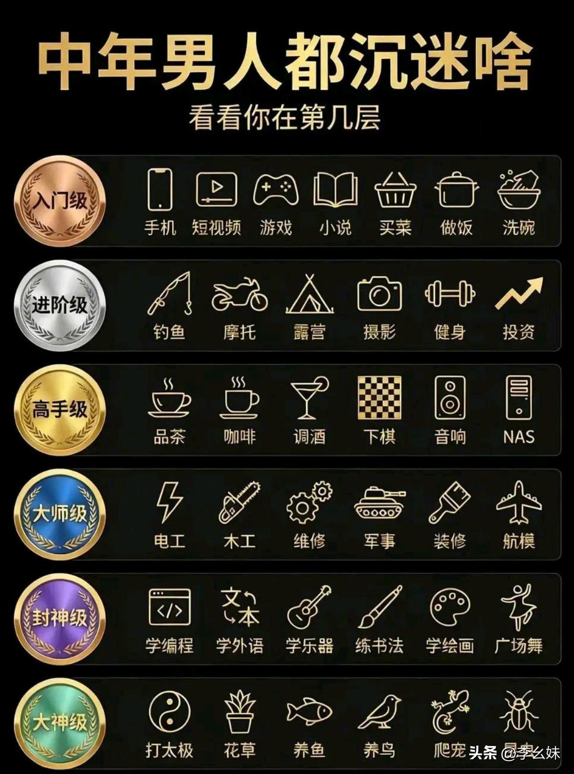 每个中年男人都有个爱好，你占几样？