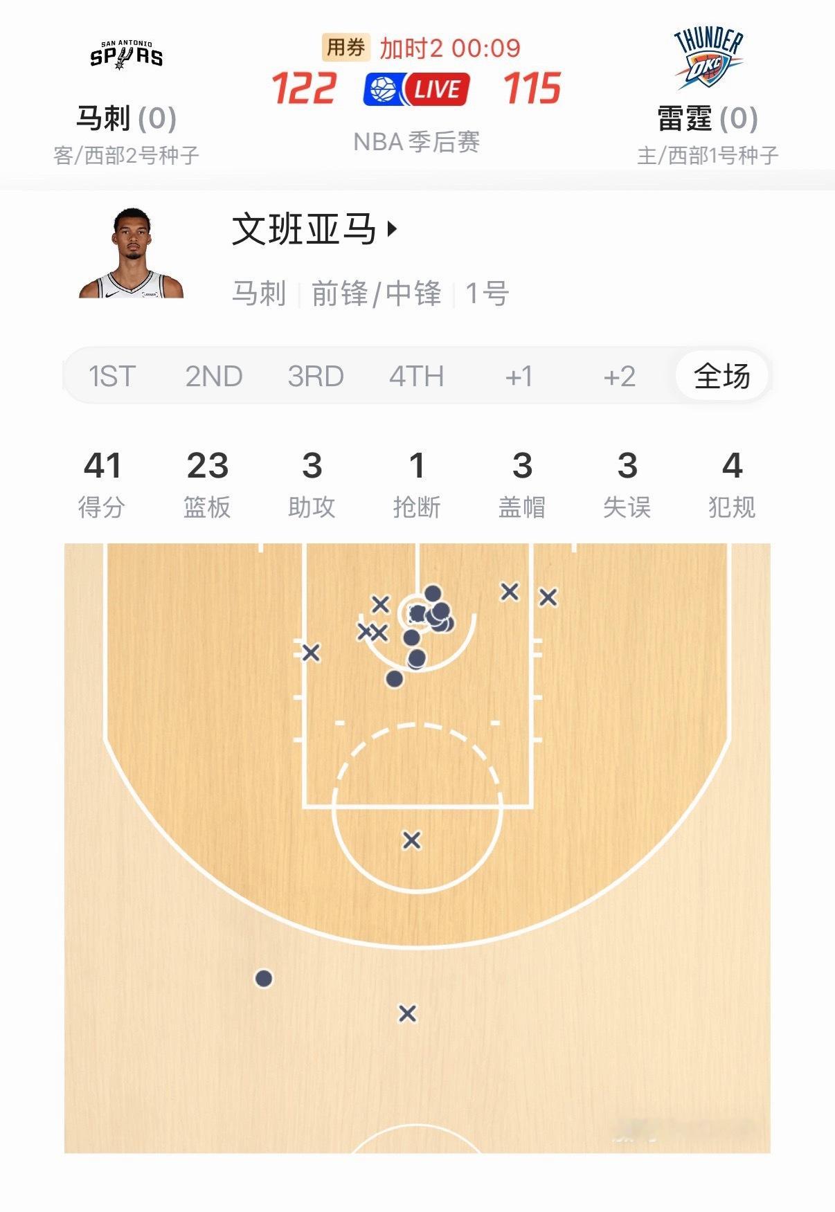 如果文班连体能都没有短板的话…地球上还有什么能阻挡他的东西吗？ 