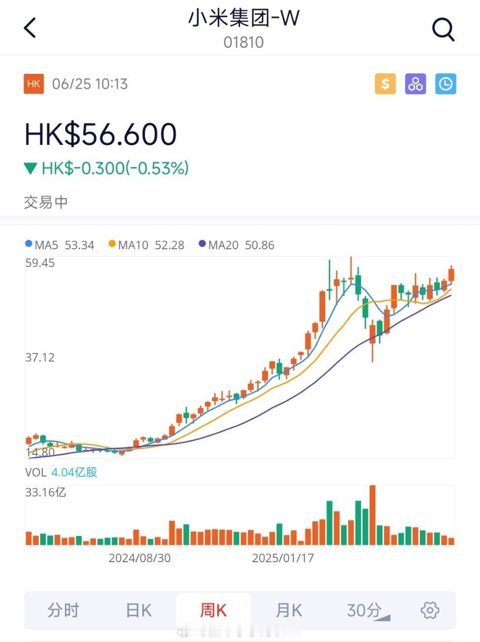YU7发布前夕小米市值大涨500亿小米SU7发布以来，小米市值涨了很多，现在看小