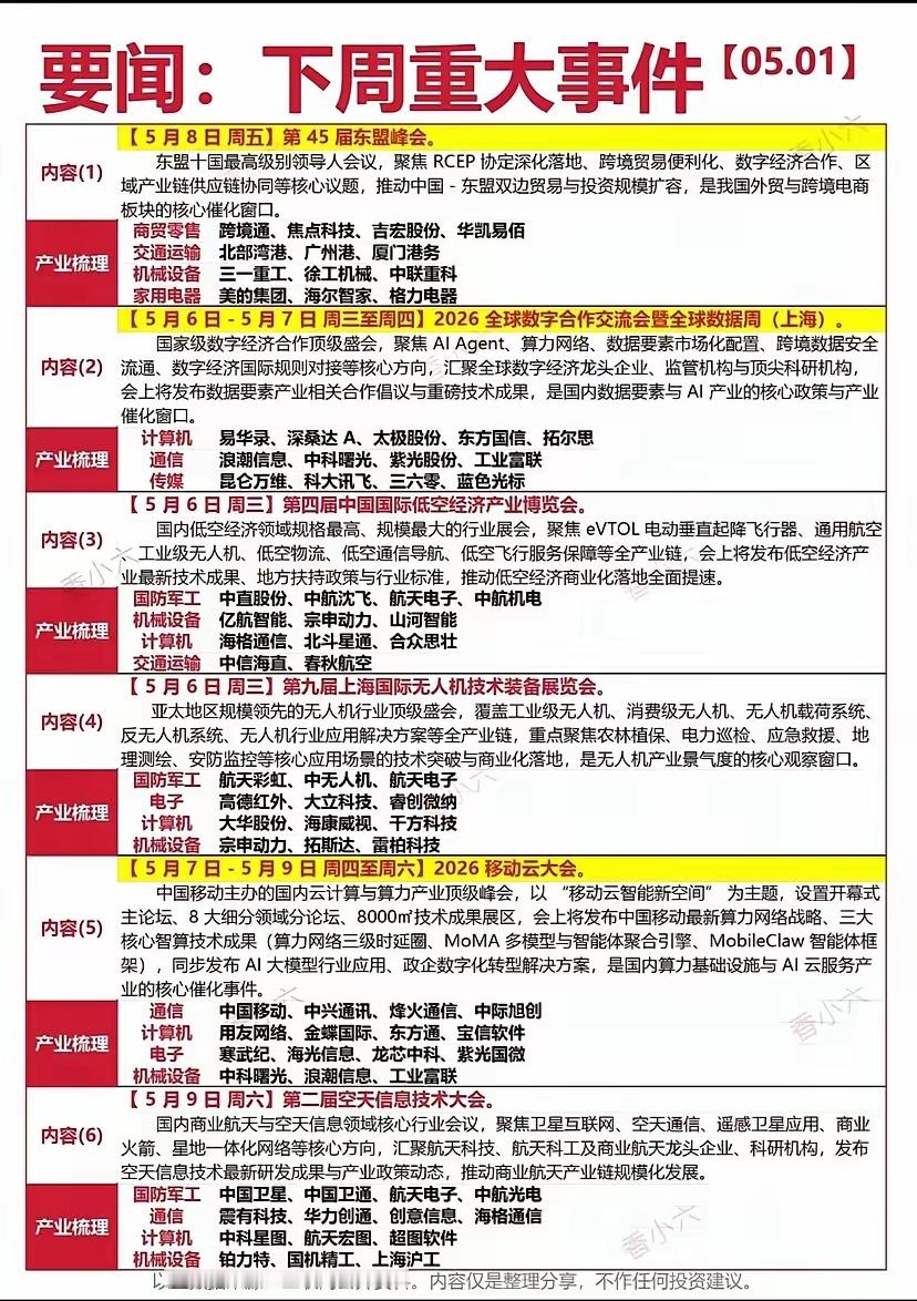 下周多场重磅行业会议将密集举行，涵盖东盟峰会、全球数字合作周、低空经济博览会、无