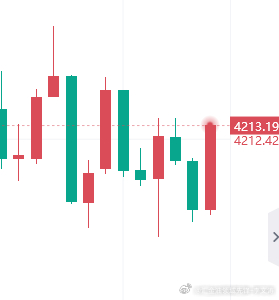 进场就是赚！50点入账[酷]黄金[超话]金价黄金现货黄金汇金油领域先锋-李文涛 