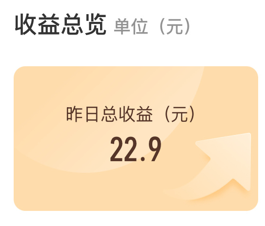 昨日微博广告共享收益22.9，给我的特斯拉充电，续航增加352公里。微博创作者广