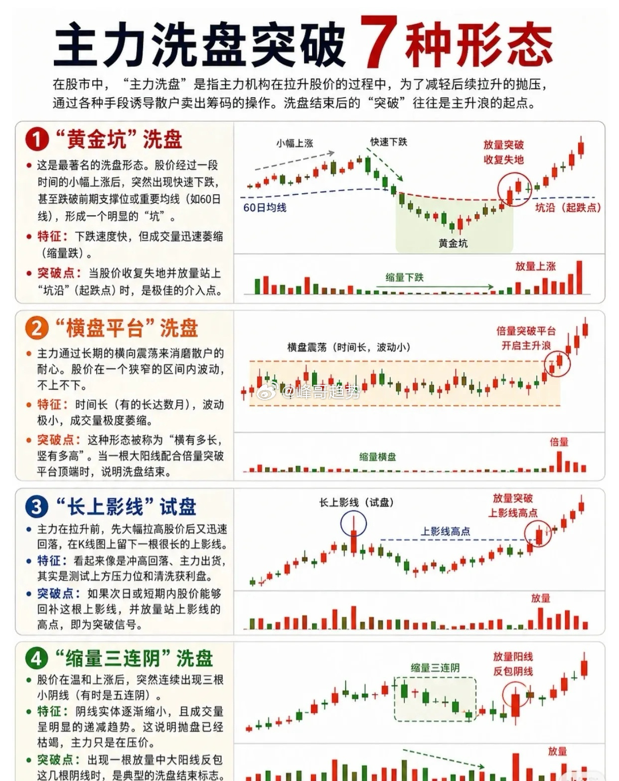 主力洗盘突破的7大信号，看懂少走10年弯路！📈在股市里，"洗盘"是主力拉升前的
