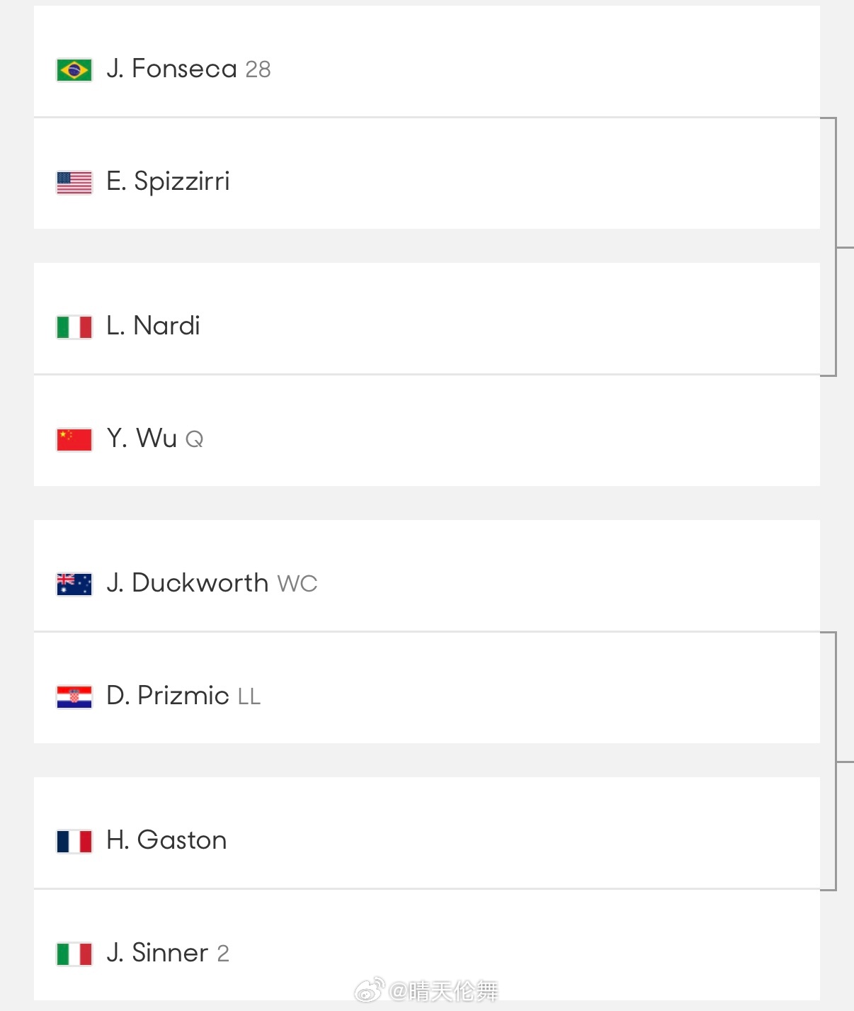 澳网2026 男单首轮对阵吴易昺🇨🇳 vs 纳尔迪🇮🇹，胜者约战丰塞卡?