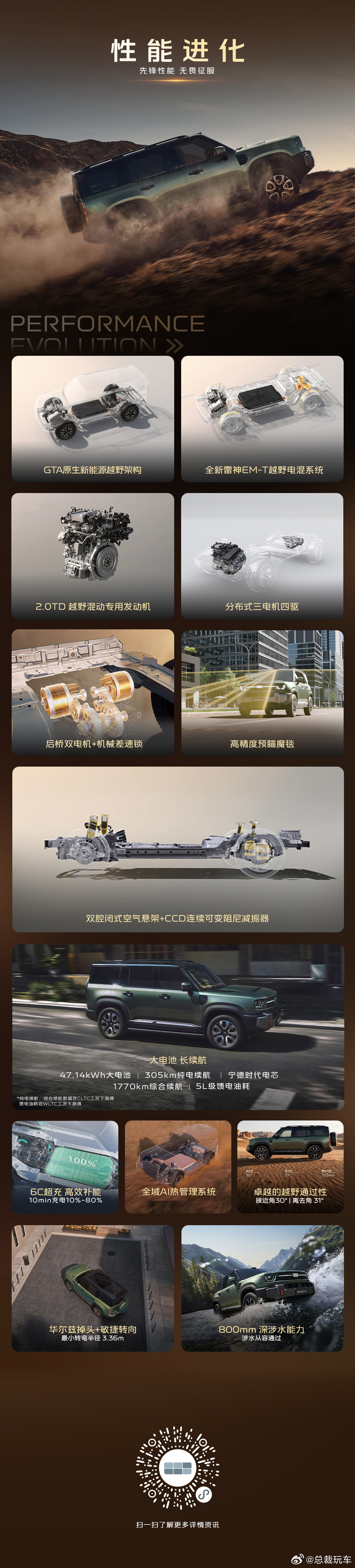 谢霆锋入行29年，第一次给中国汽车代言，选的是银河战舰700。说实话，看到这个消