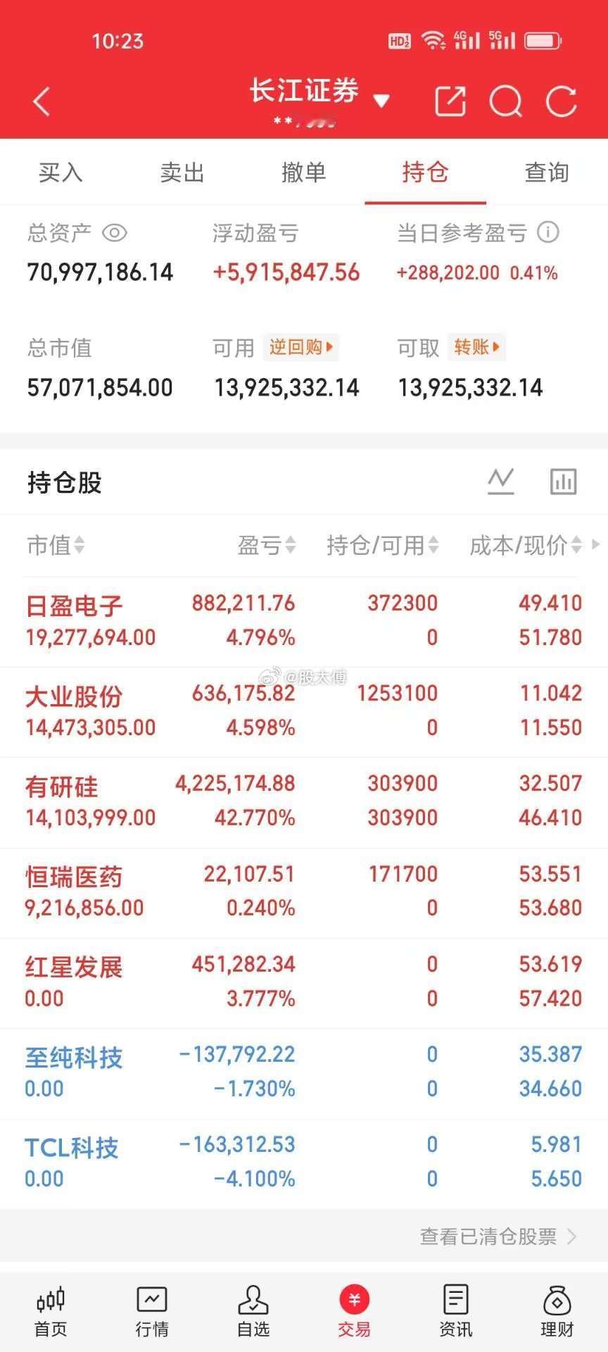 7.2   周四 | 实盘打卡日内明细见图👇不猜顶底，只跟节奏。 持续复盘，打