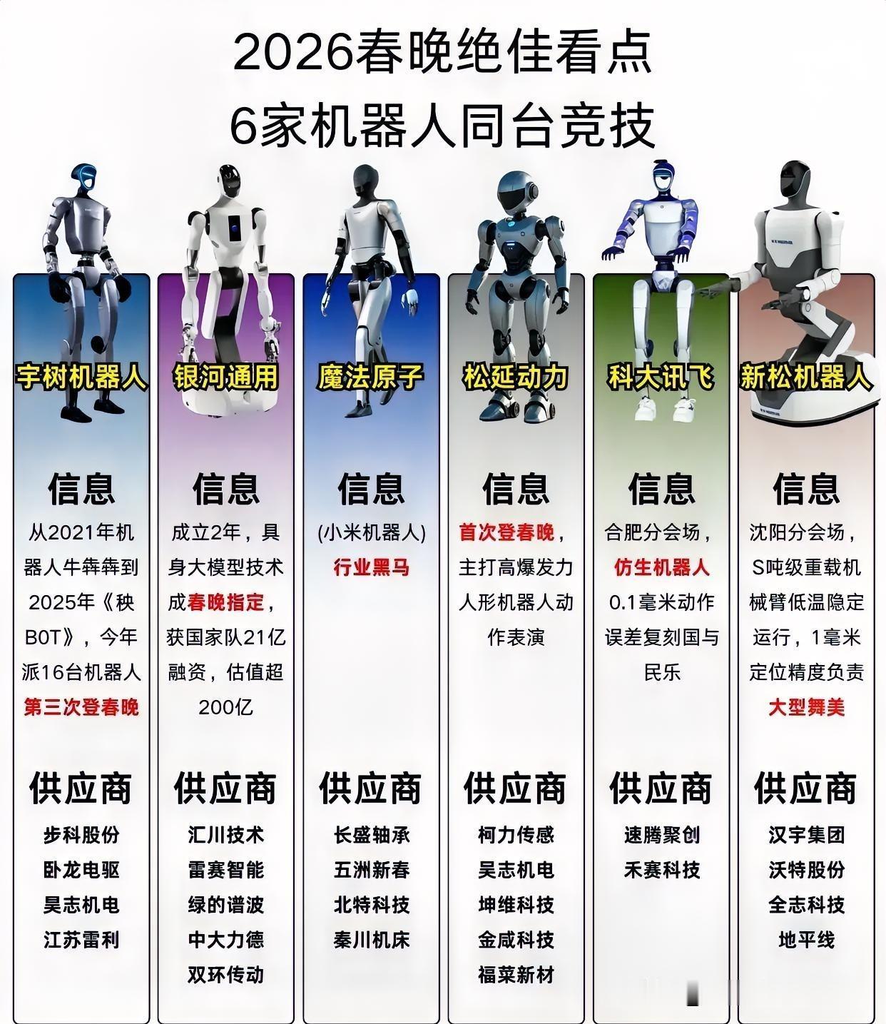 大家发现了没？
今年春晚和往年有很大的区别。

不是小品变少了，也不是没有相声了