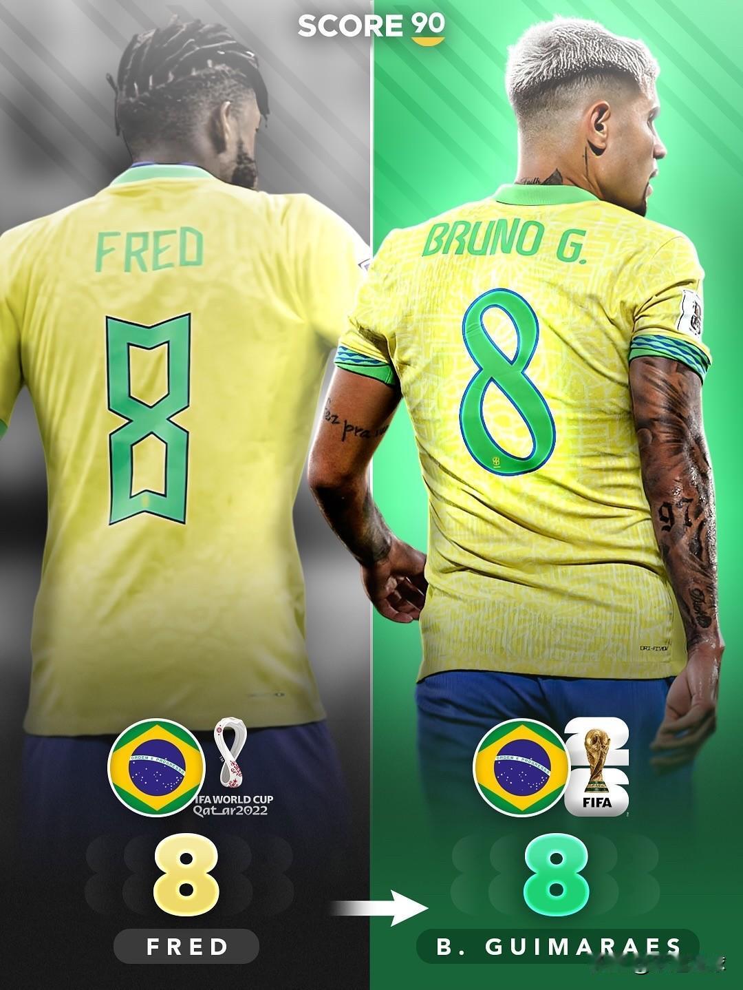 巴西队从 2022 年世界杯到 2026 年世界杯期间的核心球员和球衣号码调整。