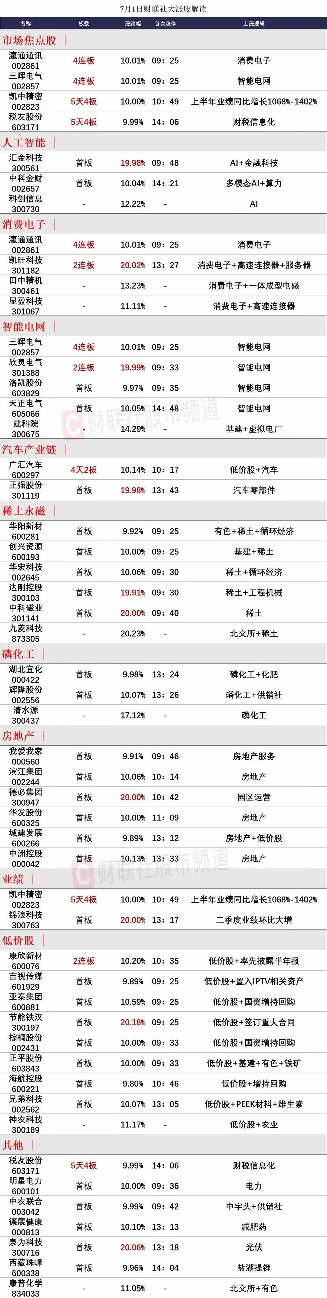 7月1日复盘：好看的指数，扎心的市场！

今天上证指数上涨近1%，但是全市成交额