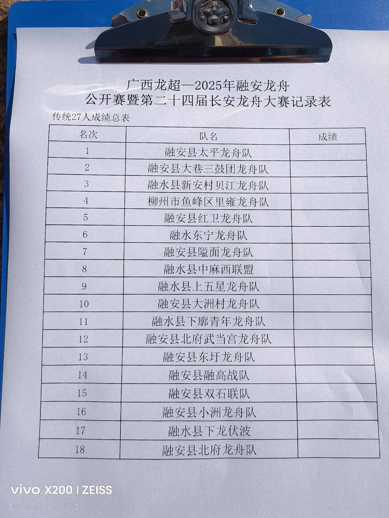 传统男子组27人决赛总成绩，融安太平龙舟队荣获冠军。广西龙超