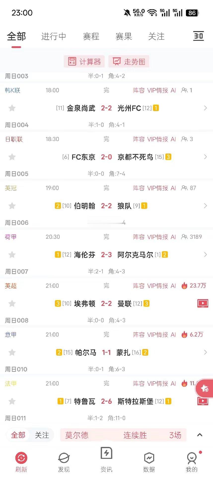 曼联又被绝平了。 埃弗顿2比2曼联 ​​​