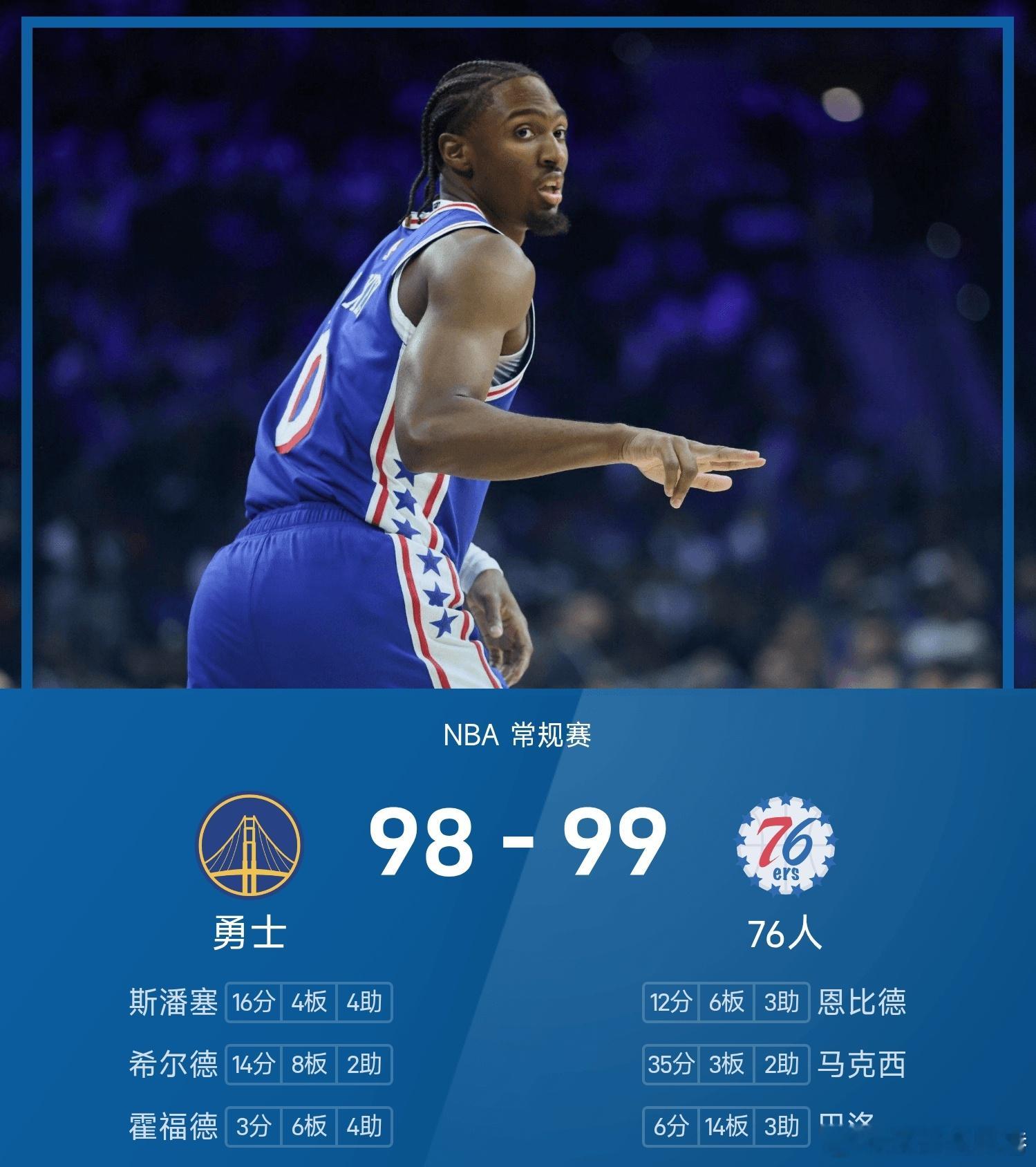 勇士vs76人 76人99-98战胜勇士。马克西砍下全场最高的35分3板2助，埃
