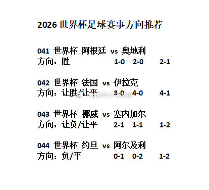 世界杯今日足球赛事方向分享法国vs伊拉克