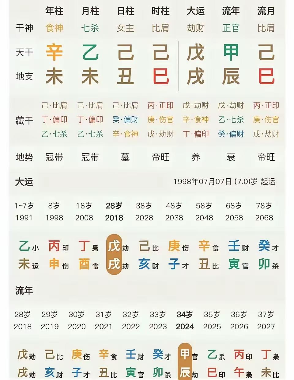 最近汪太太比较带感（马筱梅），这女人比大S段位高太多了。看似大S啄实者就是女人的