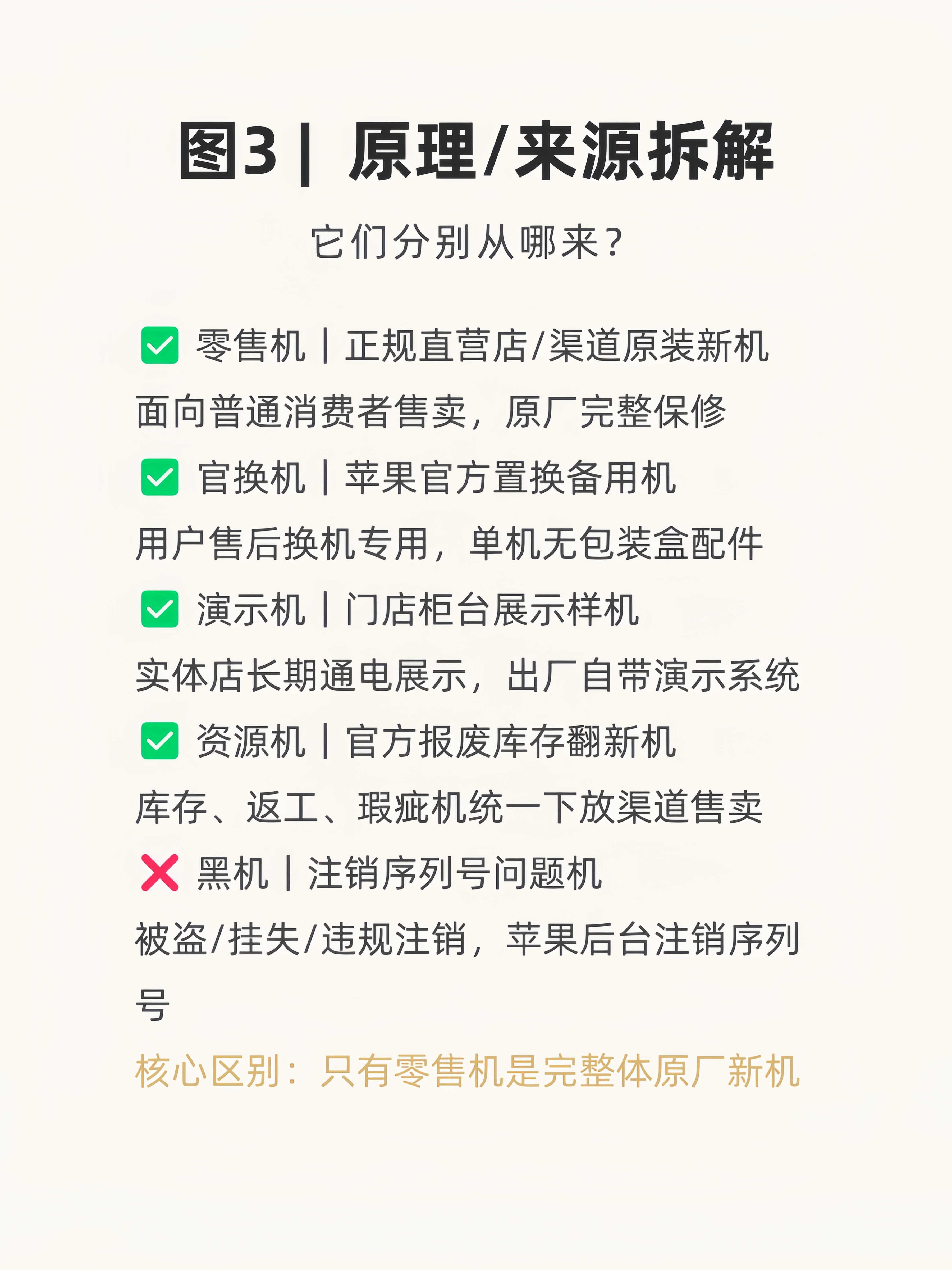 iPhone类型怎么区分？不是简简单单看型号号码开头！资源机 零售机 iPhon