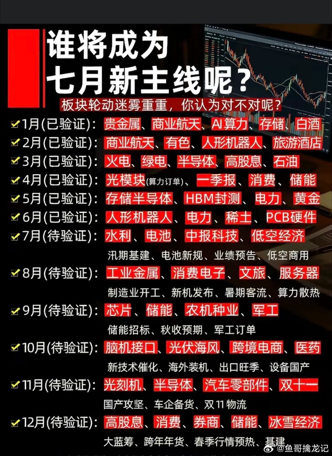 七月科技股新主线预测：谁将成为领头羊？七月主线迷雾重重，水利低空谁C位？快来看看