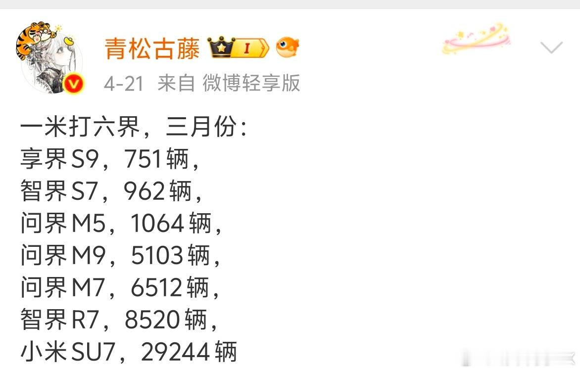 “一米打六界”，把我整笑了。这不就是经典的五菱吊打劳斯莱斯吗？只看数量，不看价格