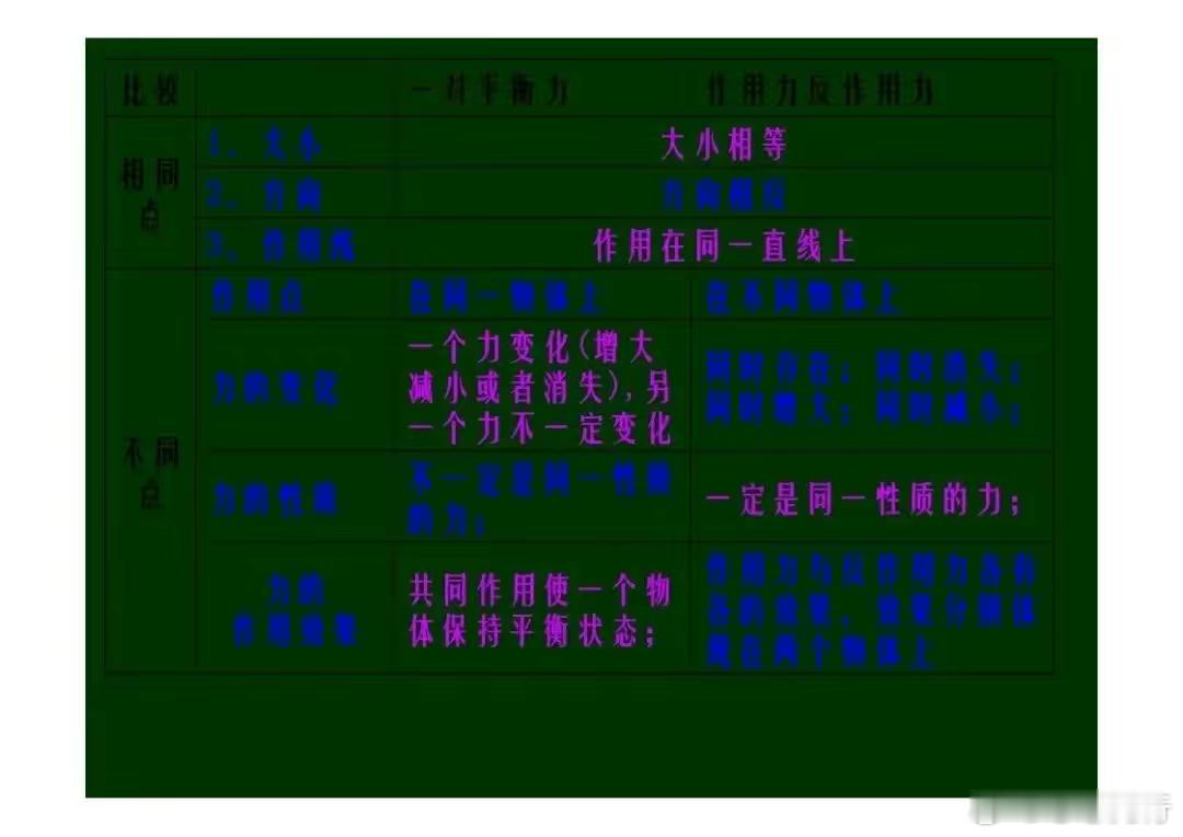 初中物理：三年概念汇总合集，先收藏防错过（下） ​​​
