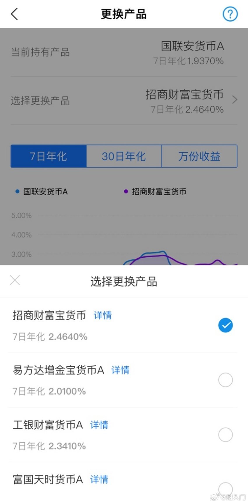 #存款利率年内第三次下调#坏消息，存款利率又下调了，好消息，余额宝的收益还在涨 