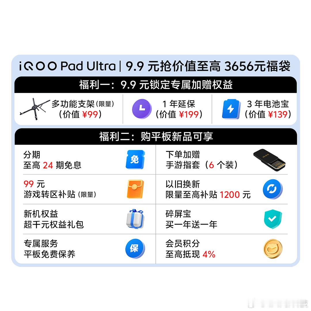 iqoo[超话]iQOO Pad Ultra平板福袋诚意满满！9.9元就能锁三千