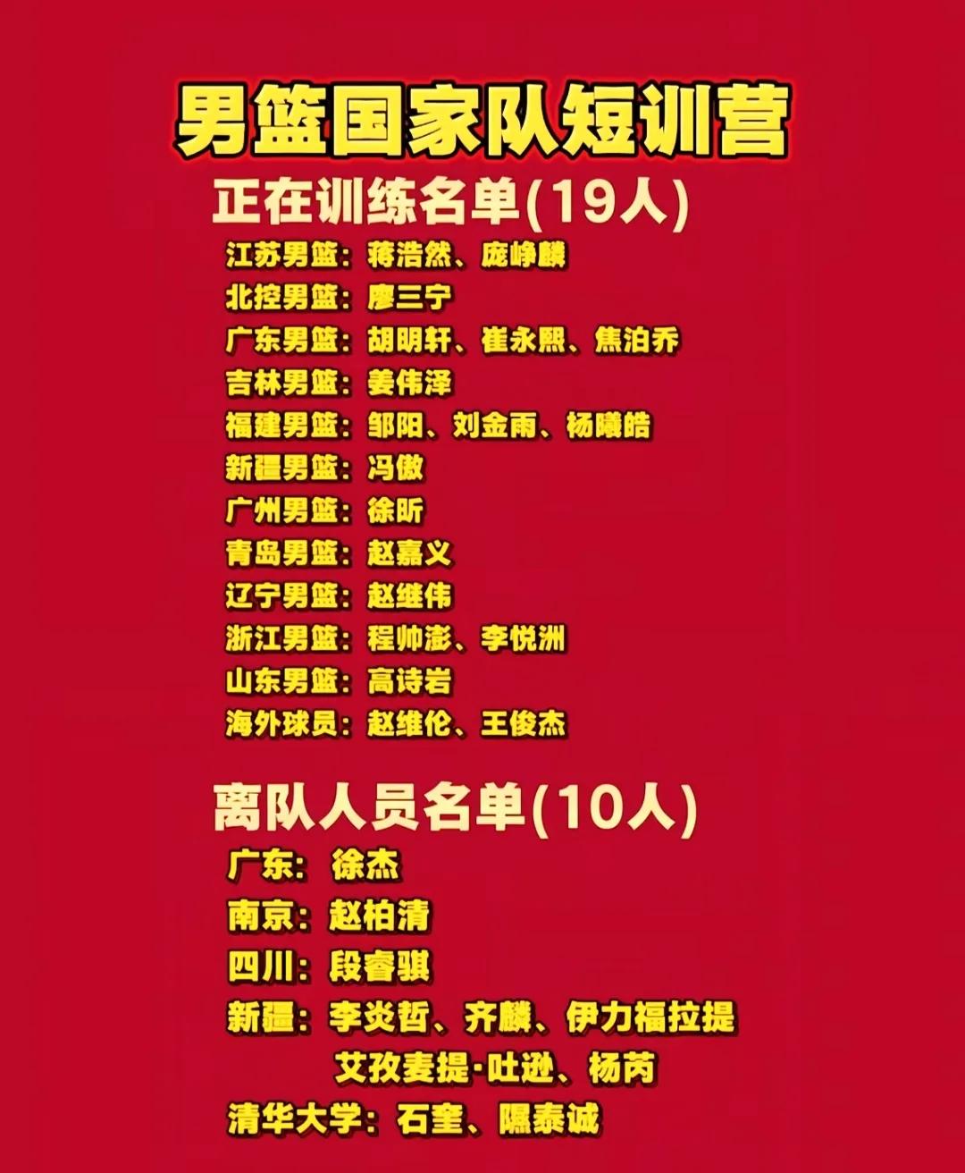 男篮国家队短训营，有什么好处？
郭士强对他们说:你们都是所在球队的佼佼者，来这个