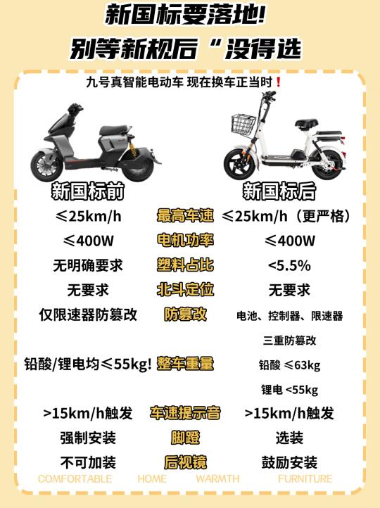 电动自行车新国标9月实行！你的车得换了！