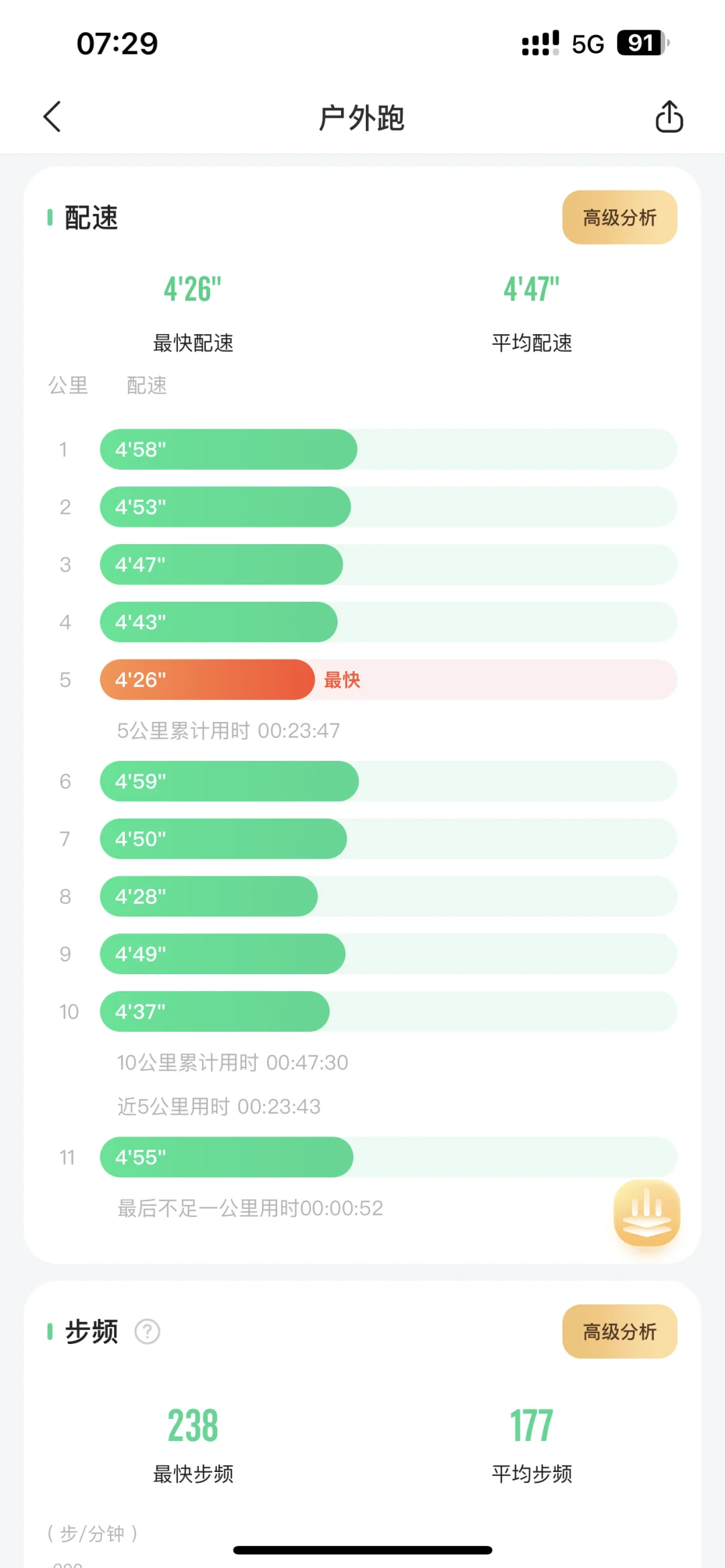 9.24｜降温后更适合跑步