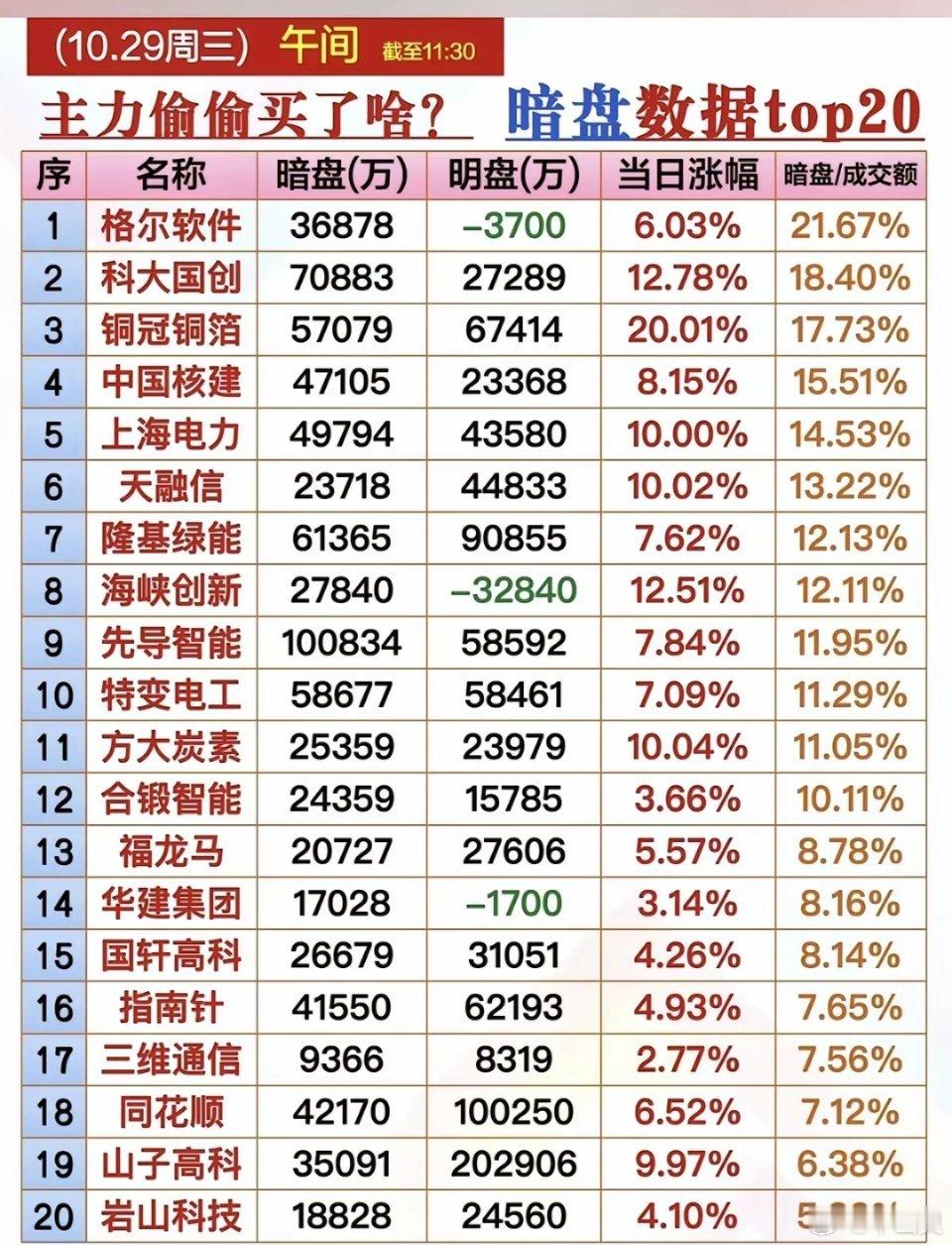 10.29周三   个股资金及主力抢筹榜！​海南自贸港、超导、量子科技、第四代半