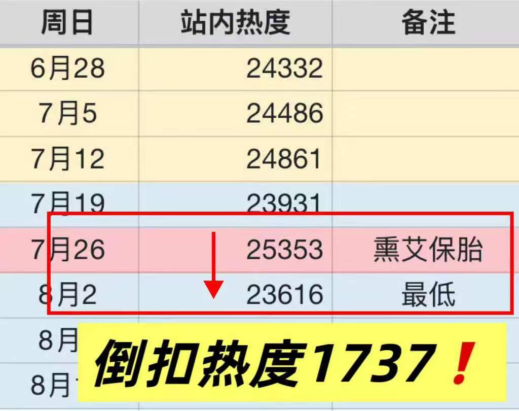 早上就辟谣过了，并没有单独针对地球超新鲜第九期下有任何赠送观看券的福利。这个单集