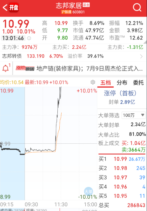 杰伦概念。。。 ​​​