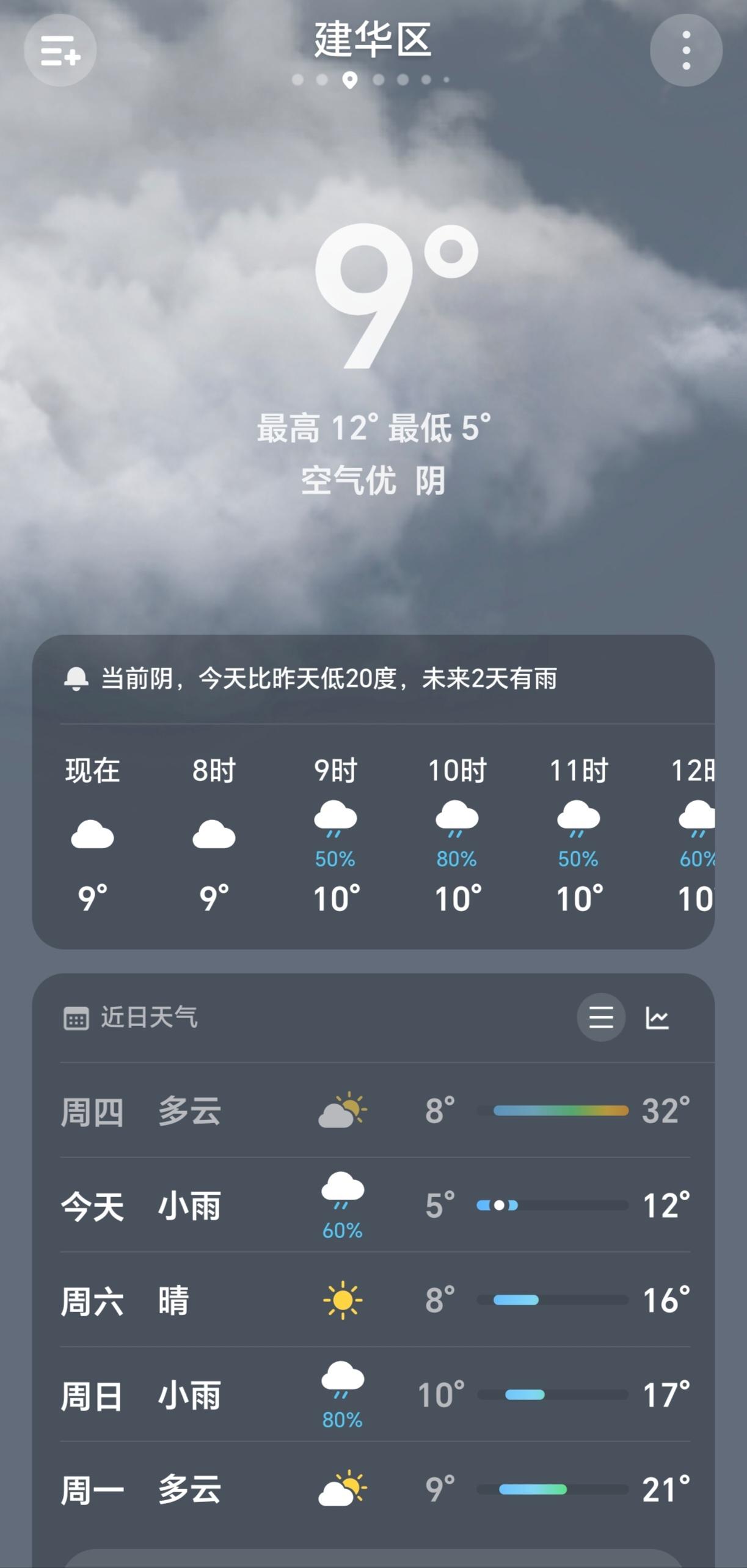 齐齐哈尔的夏天忽冷忽热，过山车式的～

昨天最高温度32℃，大街上半截袖的大有人
